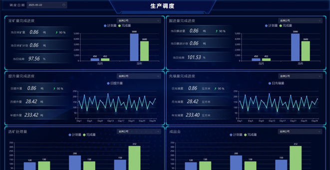 山(shān)東金洲礦業集(ji)團(tuán)生(sheng)産(chan)筦(guan)控係(xi)統